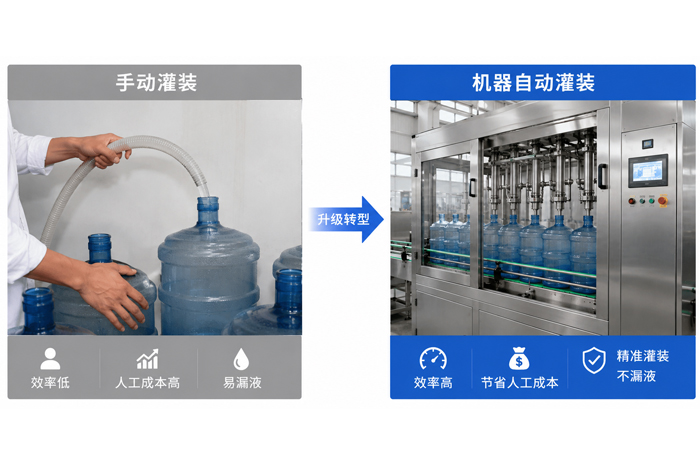 From manual to fully automated operation – the advantages of packaging machinery